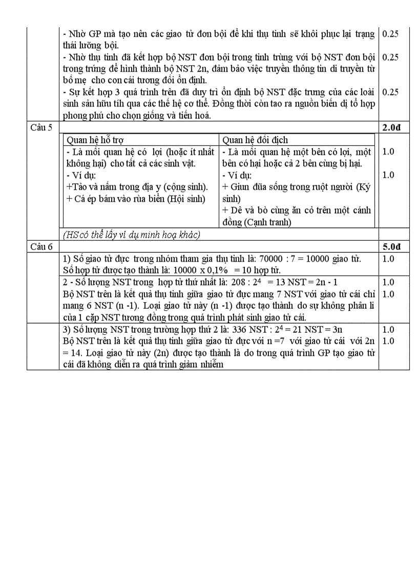 image for page De thi Mon Sinh