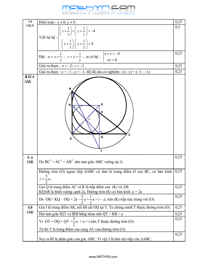 image for page Đè thi tuyển sinh vào lớp 10 Quốc Học Huế 2010