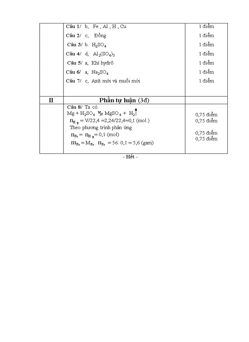 image for page Đề thi và đáp án Hóa THCS