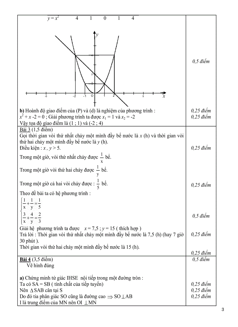 image for page Đề thi vào lớp 10 một số tỉnh