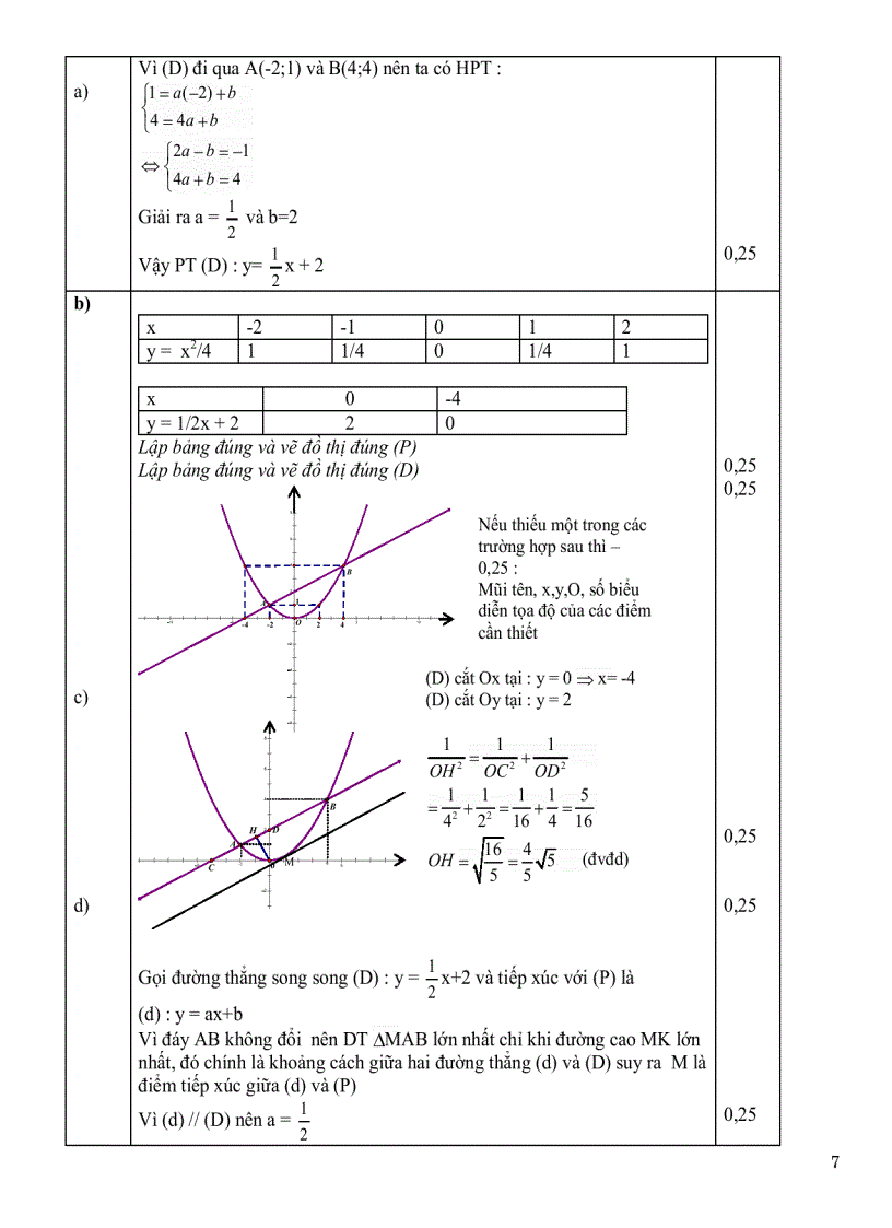 image for page Đề thi vào lớp 10 một số tỉnh