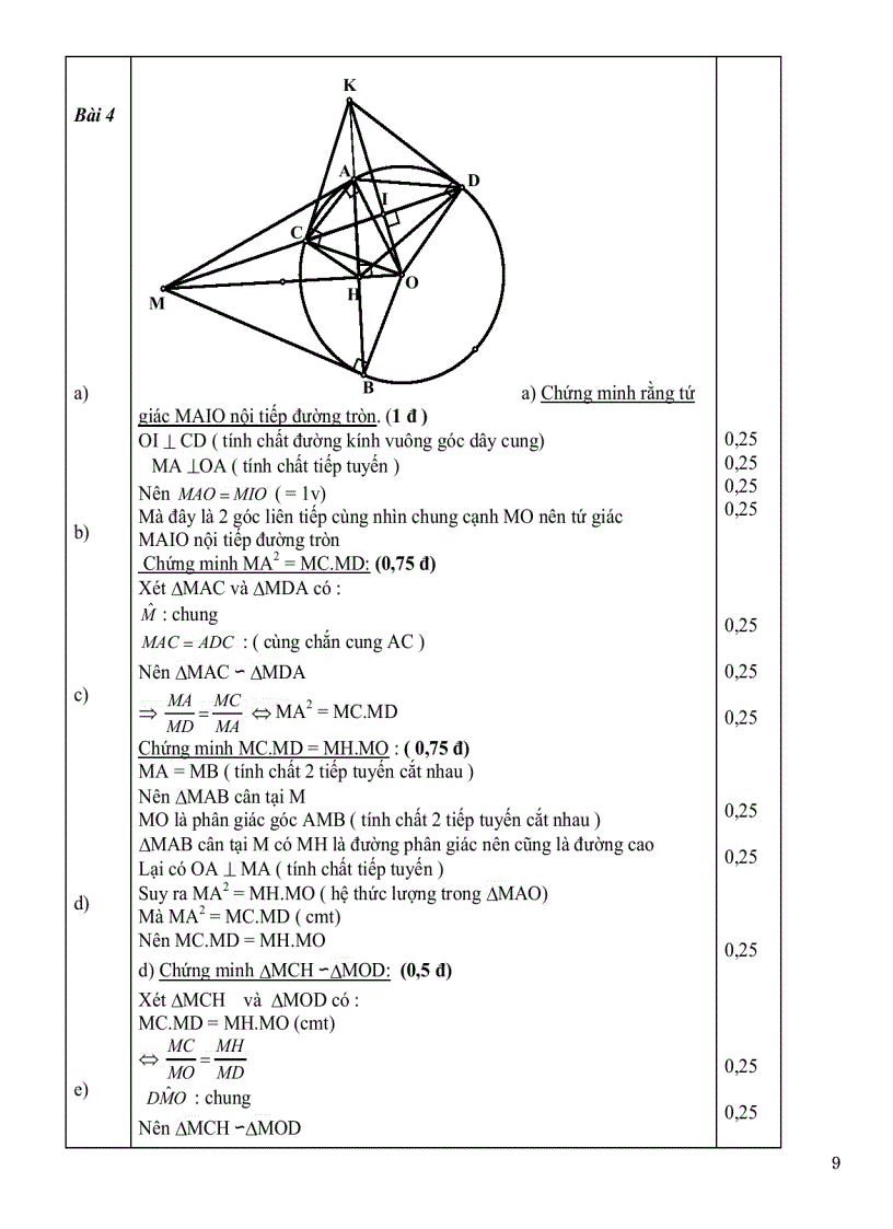 image for page Đề thi vào lớp 10 một số tỉnh