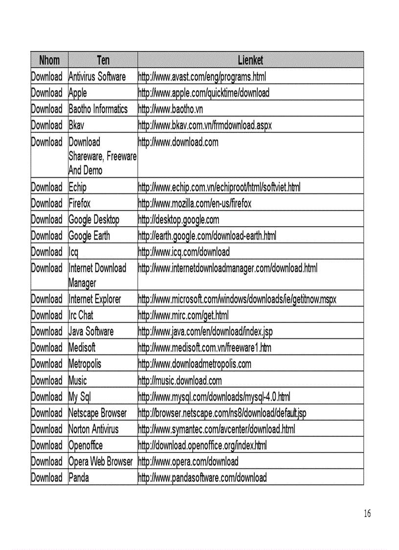 image for page Dia chi cac trang web can biet doc