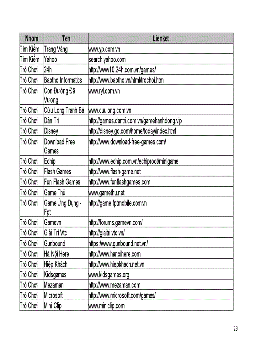 image for page Dia chi cac trang web can biet doc