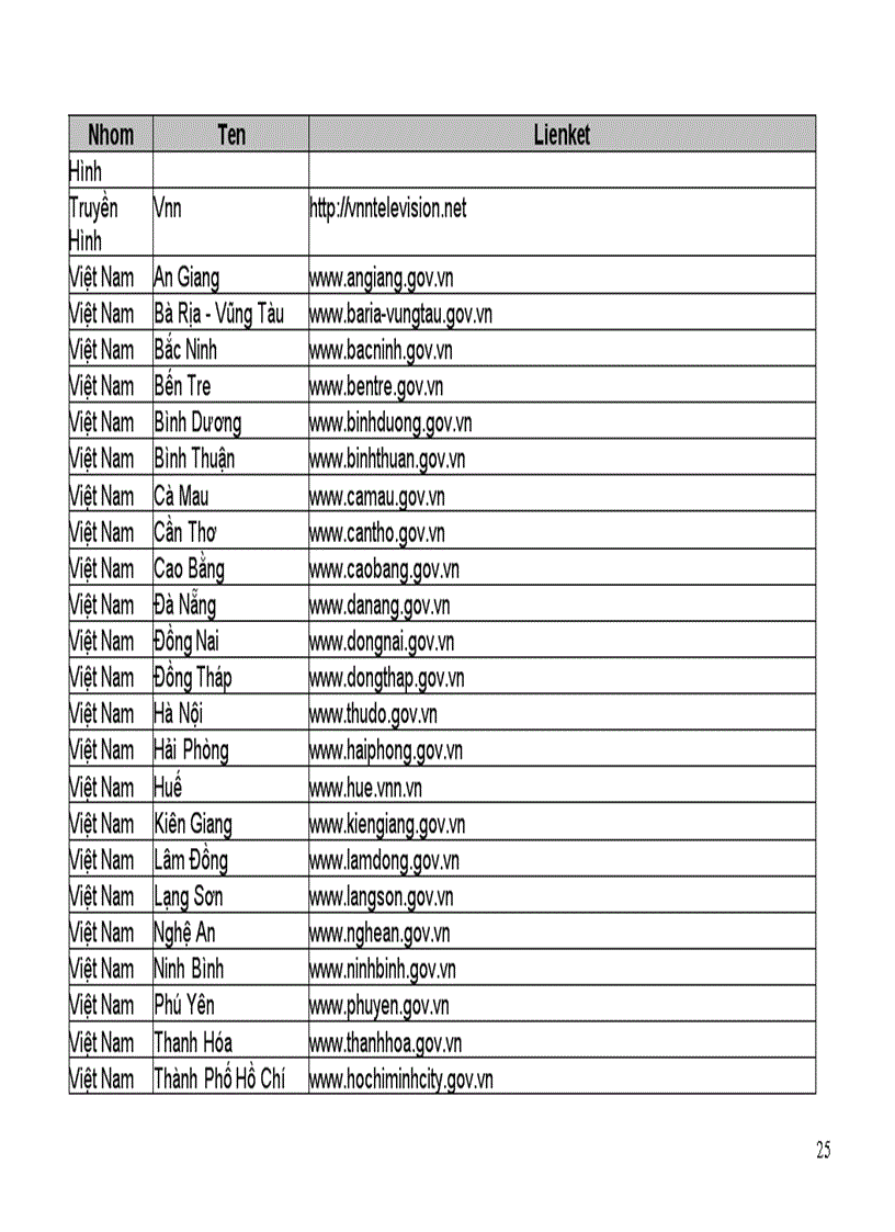 image for page Dia chi cac trang web can biet doc