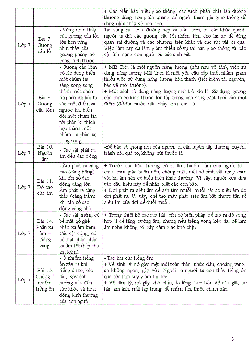 image for page Địa chỉ tích hợp GDBVMT môn Vật lý THCS