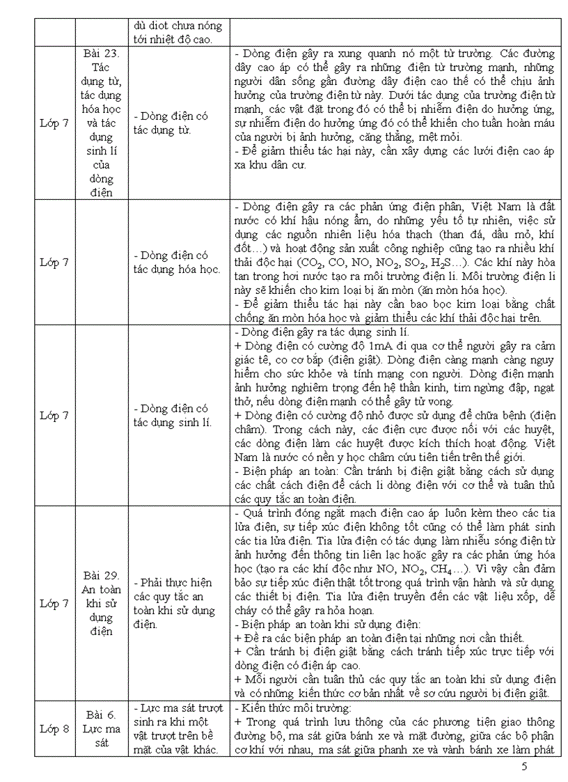 image for page Địa chỉ tích hợp GDBVMT môn Vật lý THCS