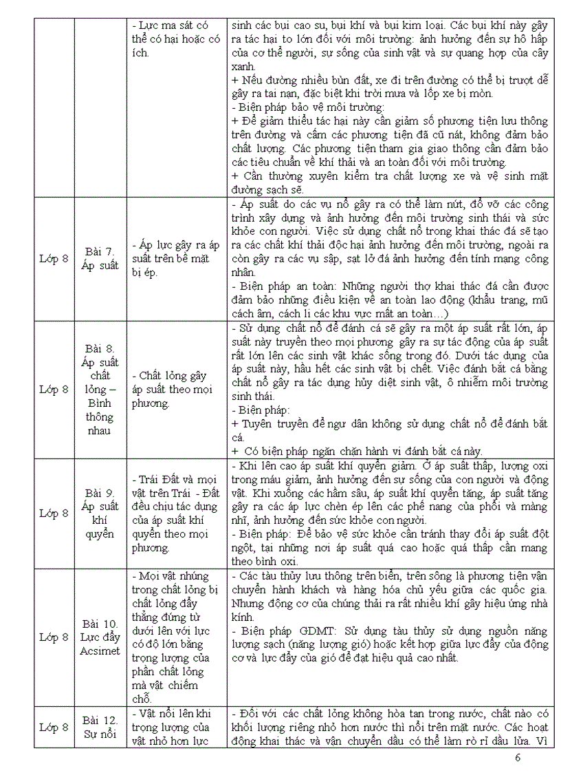 image for page Địa chỉ tích hợp GDBVMT môn Vật lý THCS