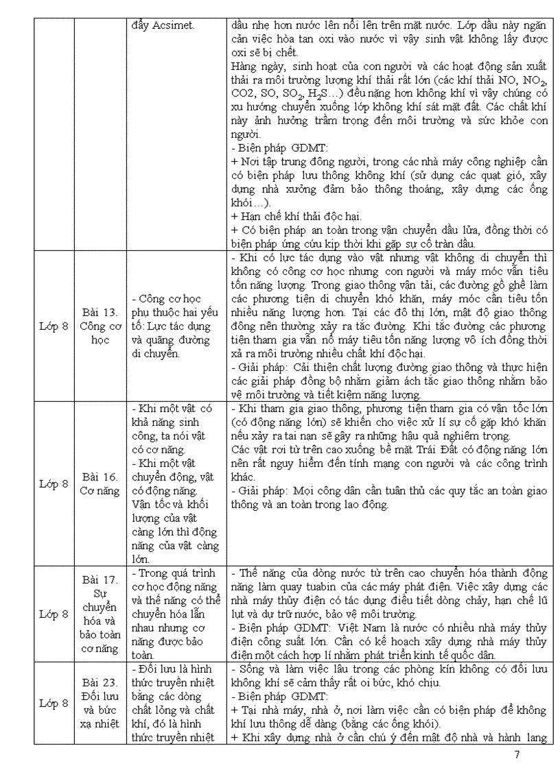 image for page Địa chỉ tích hợp GDBVMT môn Vật lý THCS