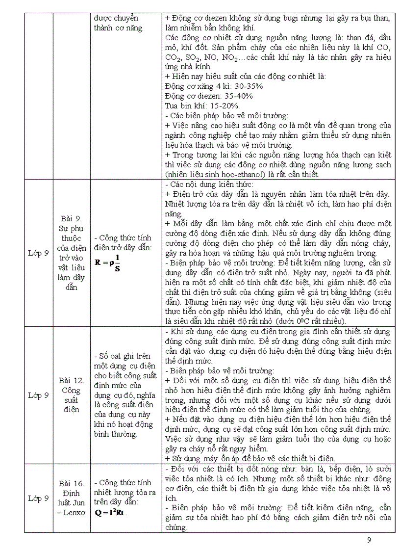 image for page Địa chỉ tích hợp GDBVMT môn Vật lý THCS