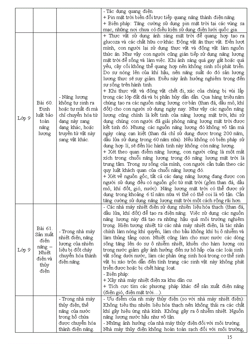 image for page Địa chỉ tích hợp GDBVMT môn Vật lý THCS