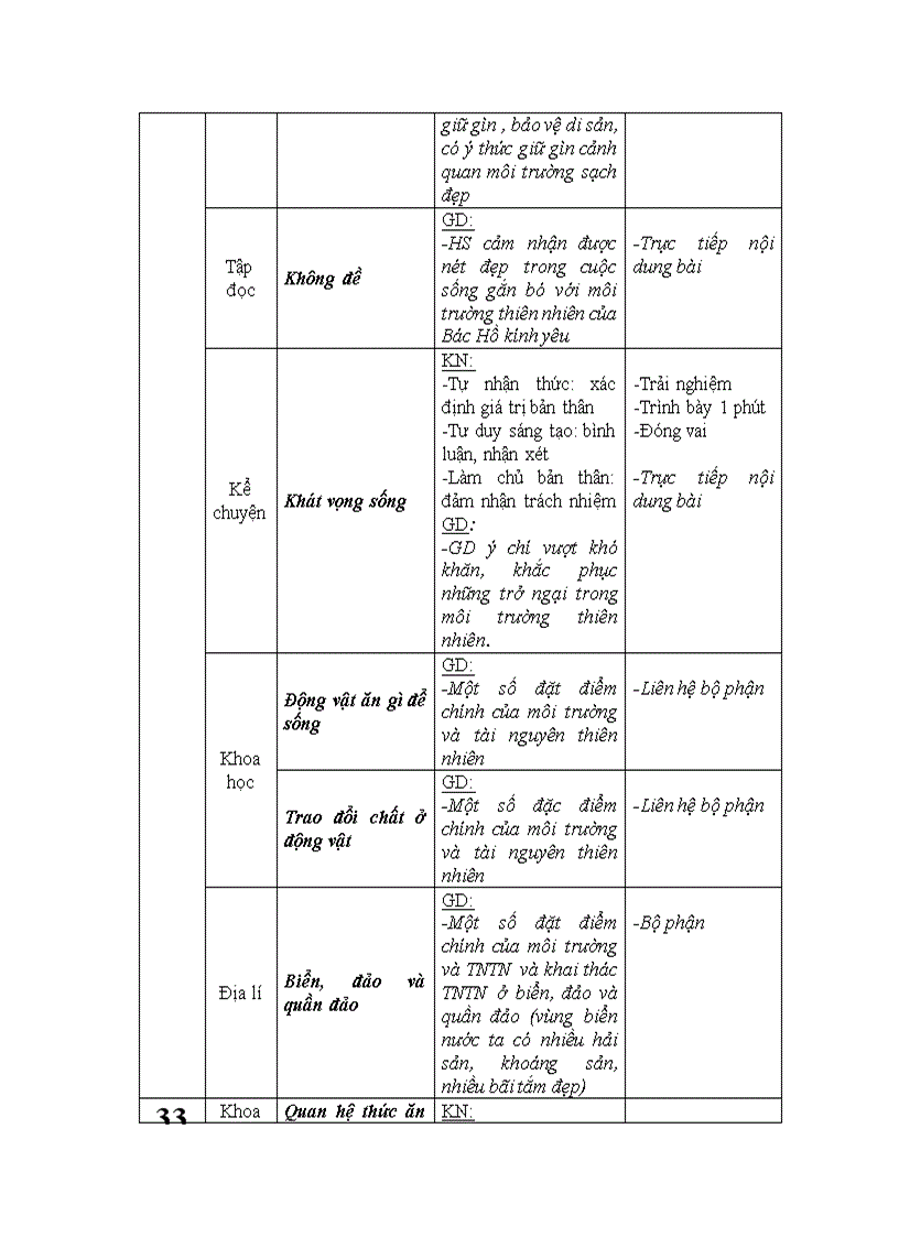 image for page Dia chi tich hop giao duc bvmt lop 4