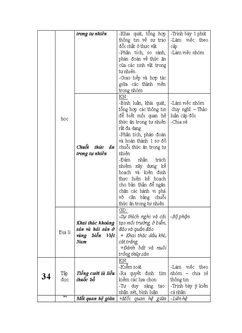 image for page Dia chi tich hop giao duc bvmt lop 4