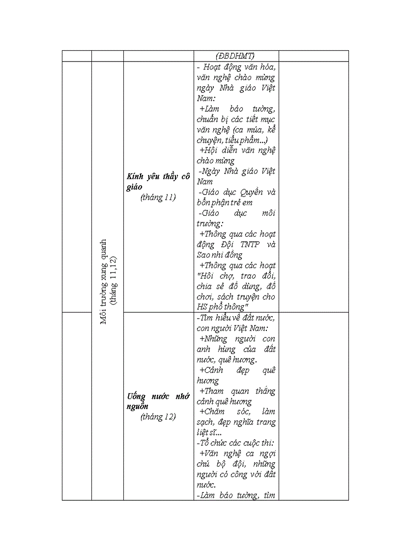 image for page Dia chi tich hop giao duc bvmt lop 4