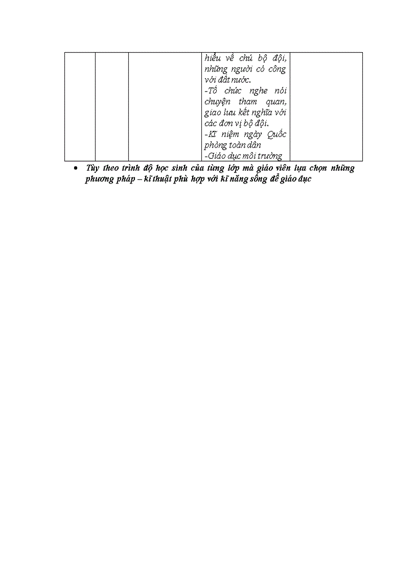 image for page Dia chi tich hop giao duc bvmt lop 4