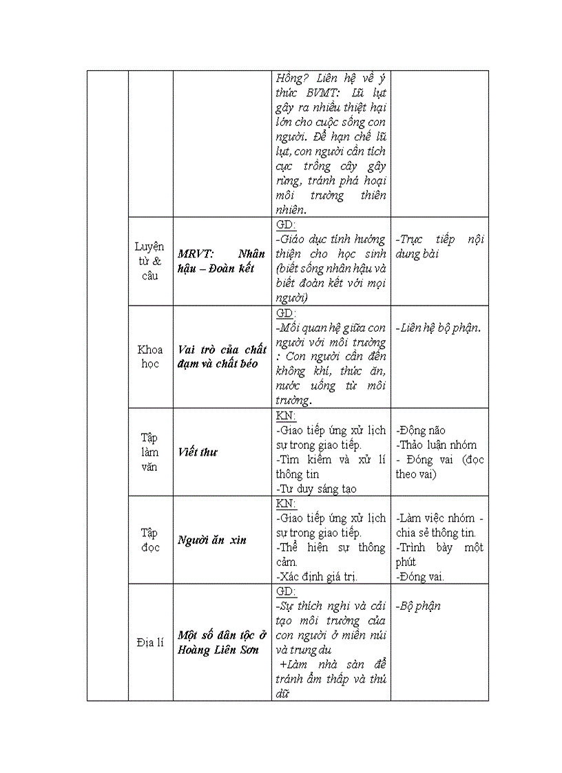 image for page Dia chi tich hop giao duc bvmt lop 4