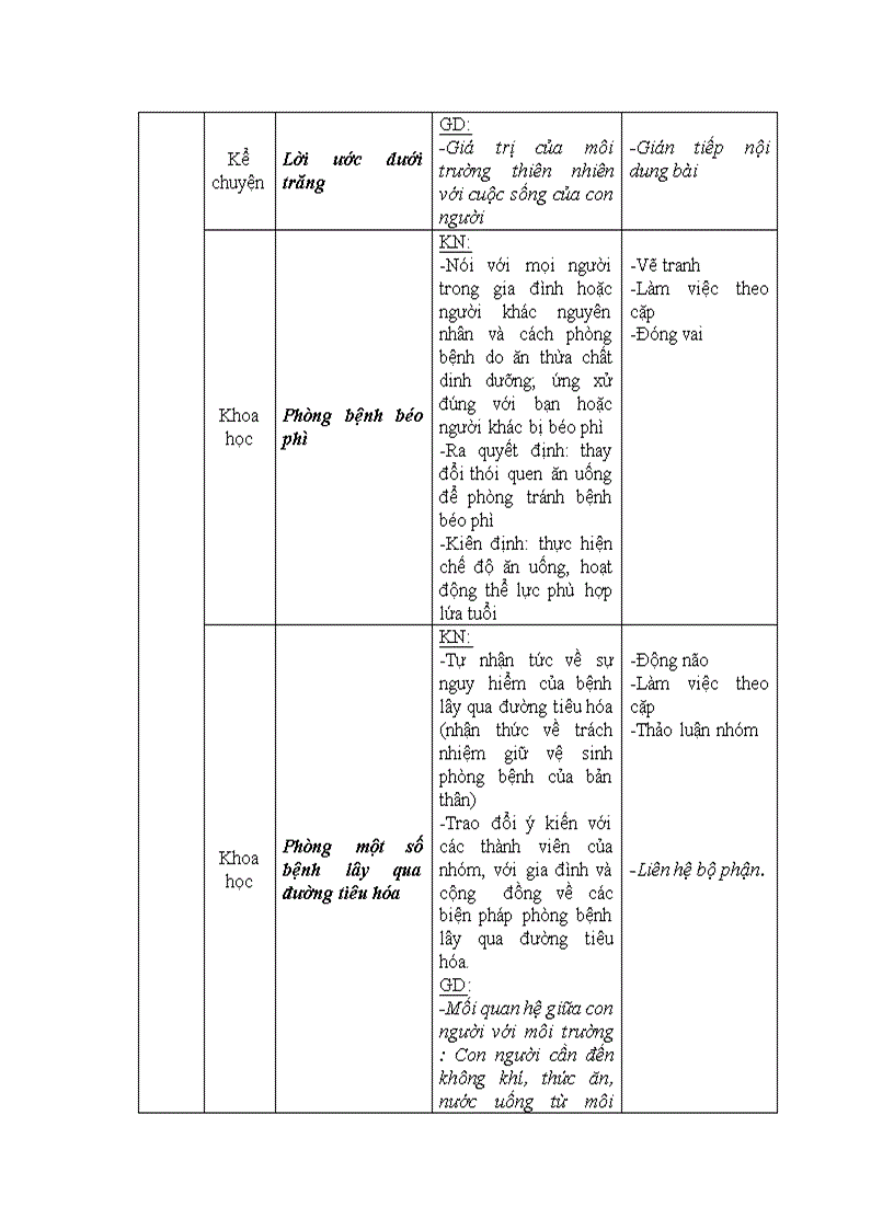 image for page Dia chi tich hop giao duc bvmt lop 4