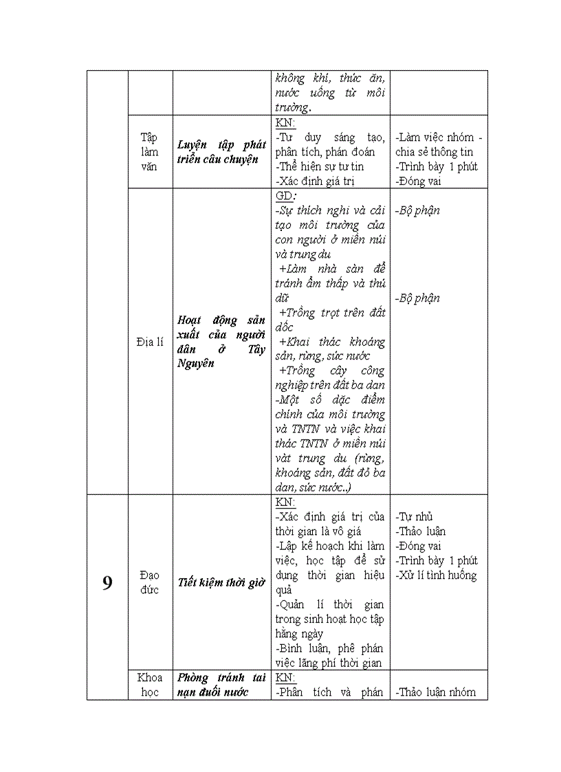 image for page Dia chi tich hop giao duc bvmt lop 4