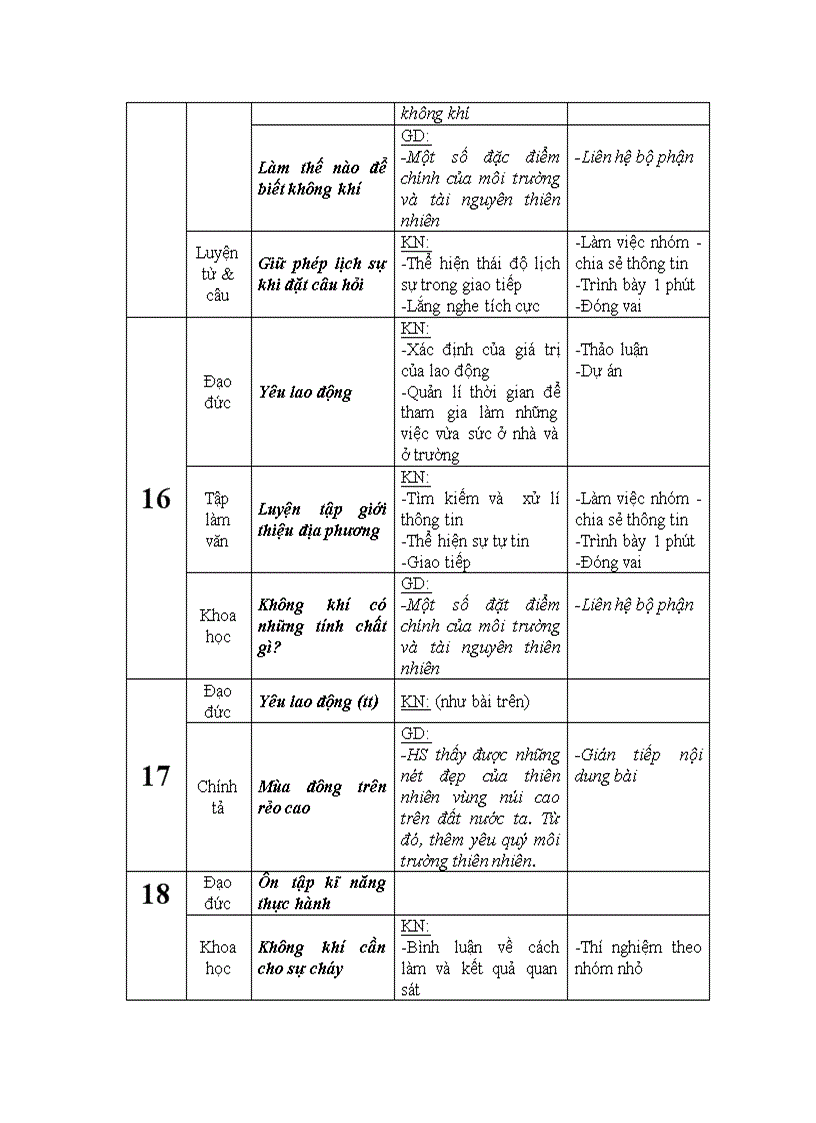 image for page Dia chi tich hop giao duc bvmt lop 4