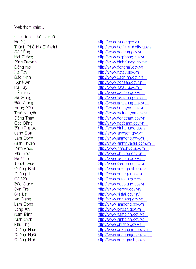 image for page Dia chi Website Cac tinh thanh Viet Nam