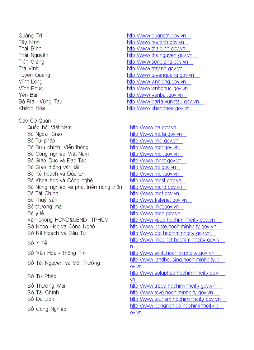 image for page Dia chi Website Cac tinh thanh Viet Nam