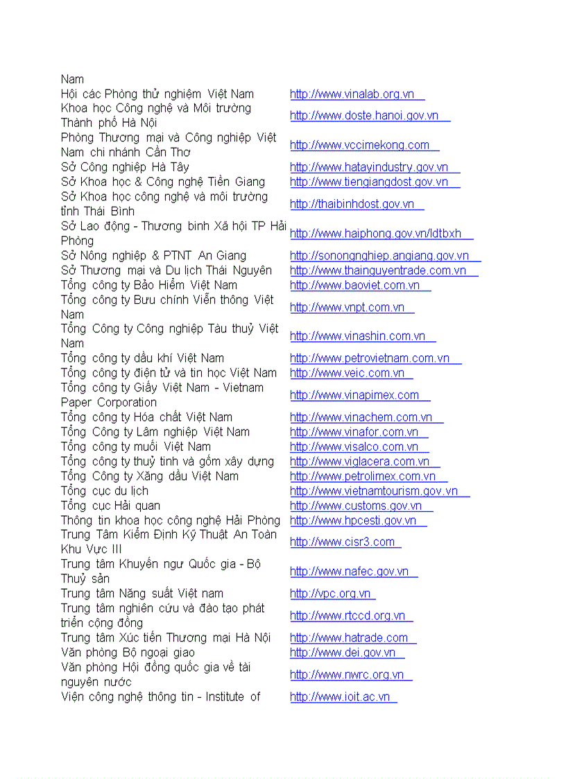 image for page Dia chi Website Cac tinh thanh Viet Nam