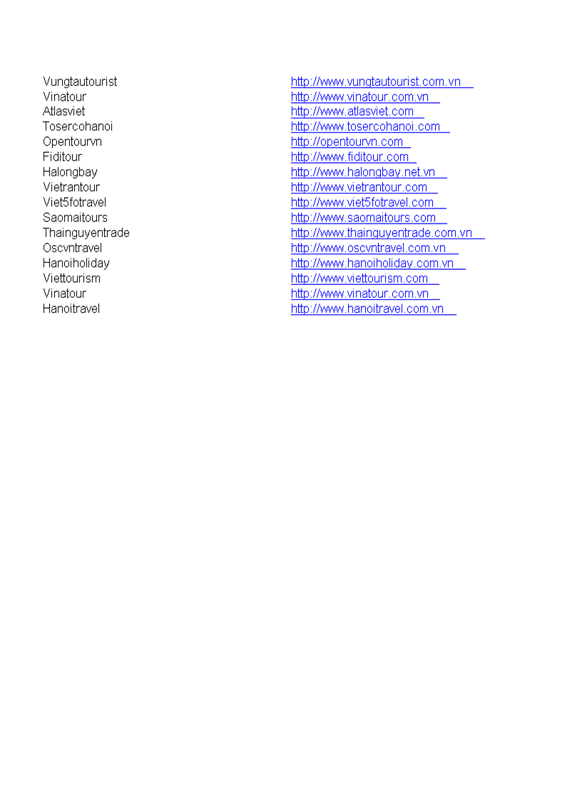 image for page Dia chi Website Cac tinh thanh Viet Nam