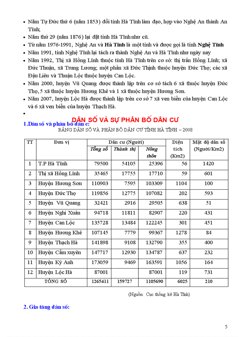 image for page Dia Ly dia phuong Ha Tinh