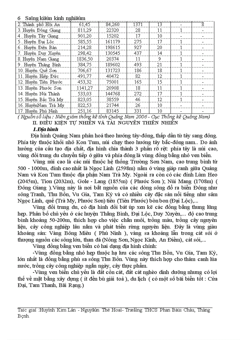 image for page Địa lý Địa phương tỉnh Quang Nam