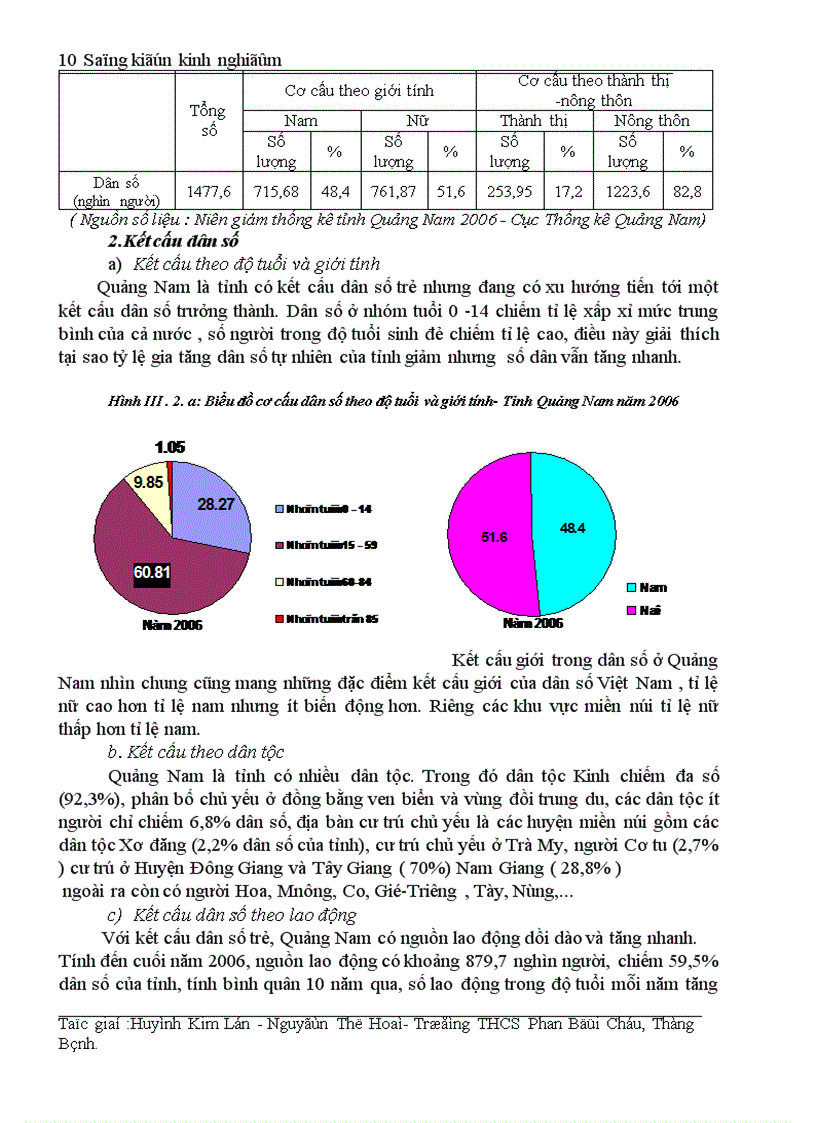 image for page Địa lý Địa phương tỉnh Quang Nam