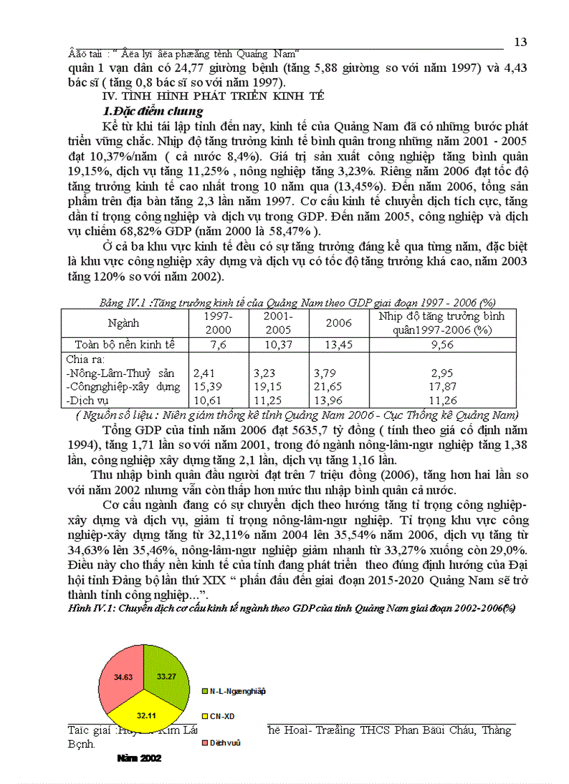 image for page Địa lý Địa phương tỉnh Quang Nam