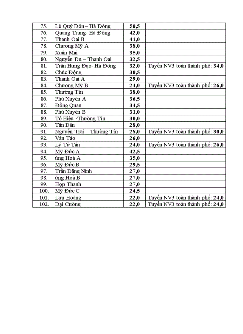 image for page Điểm chuẩn lớp 10 năm 2011 2012 Hà Nội
