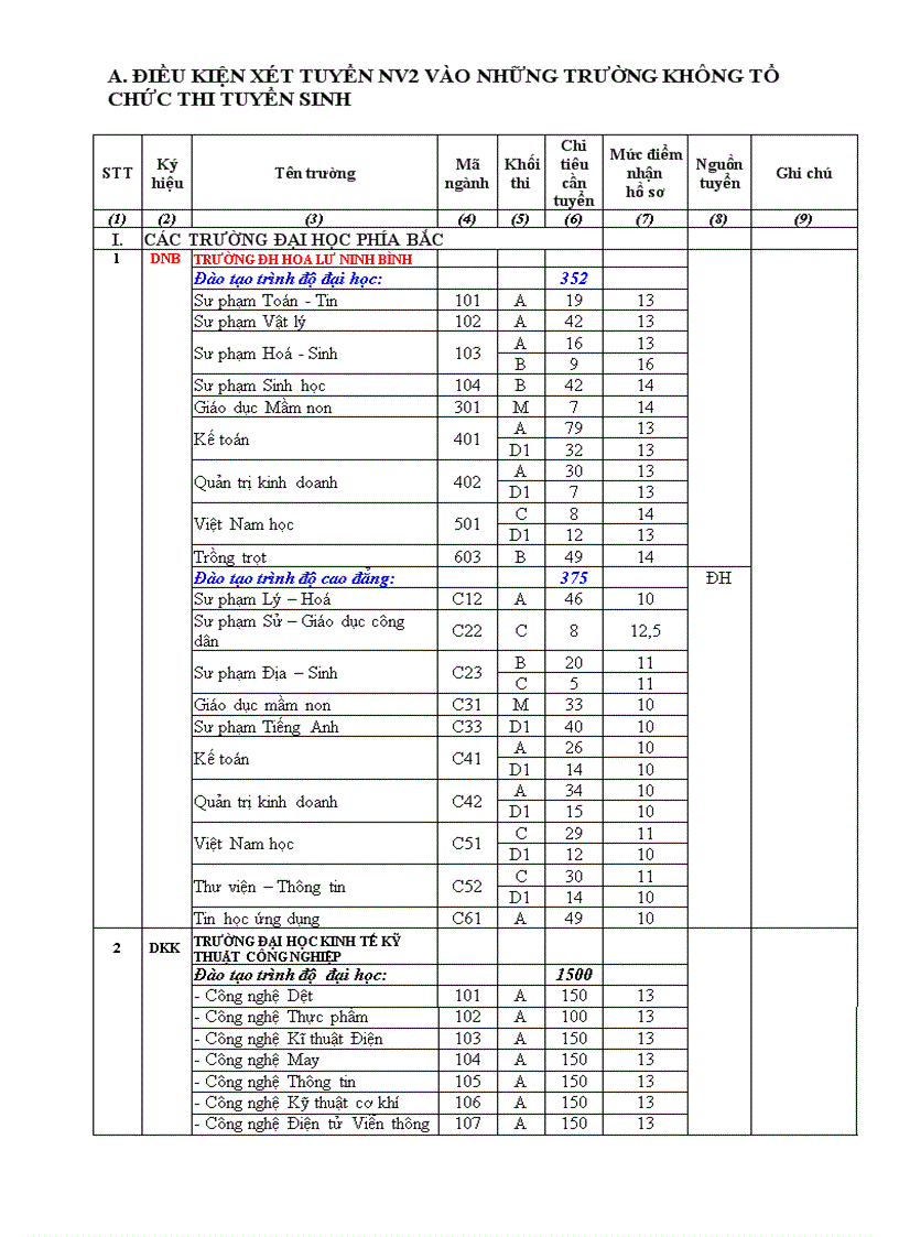 image for page Điểm NGuyện vọng 2 các trường 2009
