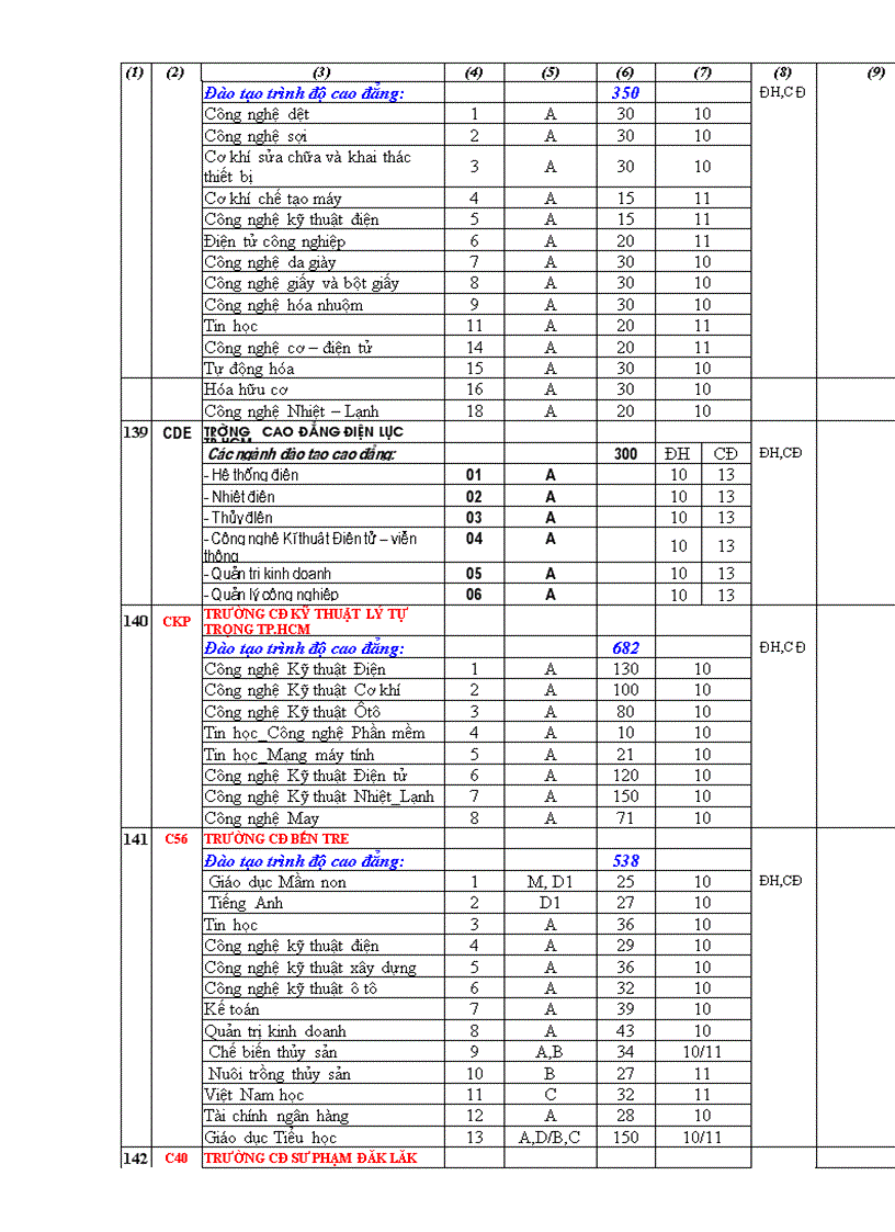 image for page Điểm NGuyện vọng 2 các trường 2009