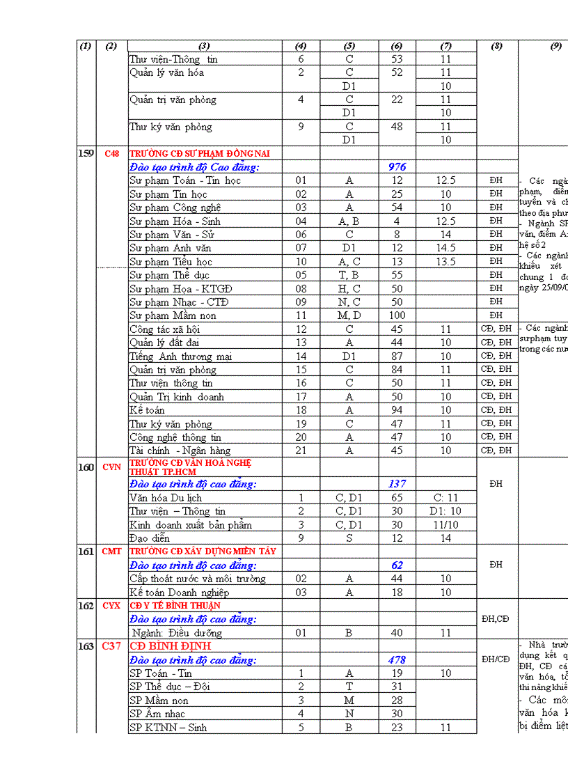 image for page Điểm NGuyện vọng 2 các trường 2009