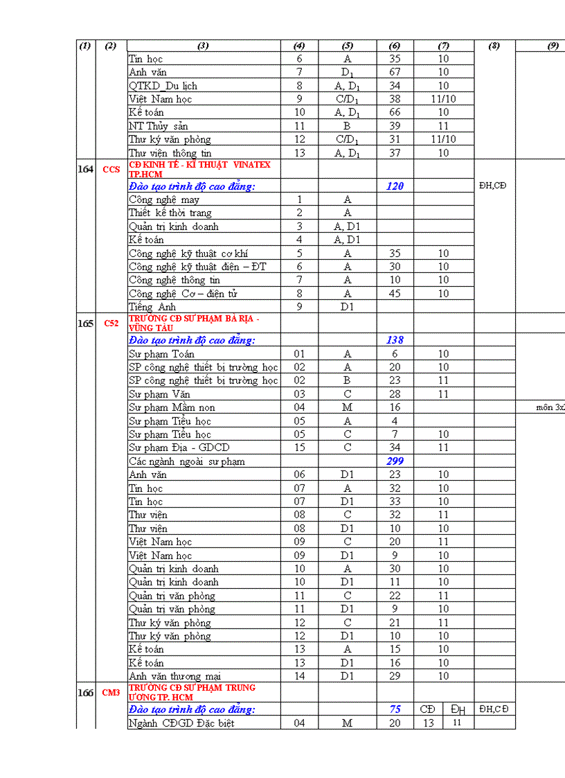 image for page Điểm NGuyện vọng 2 các trường 2009