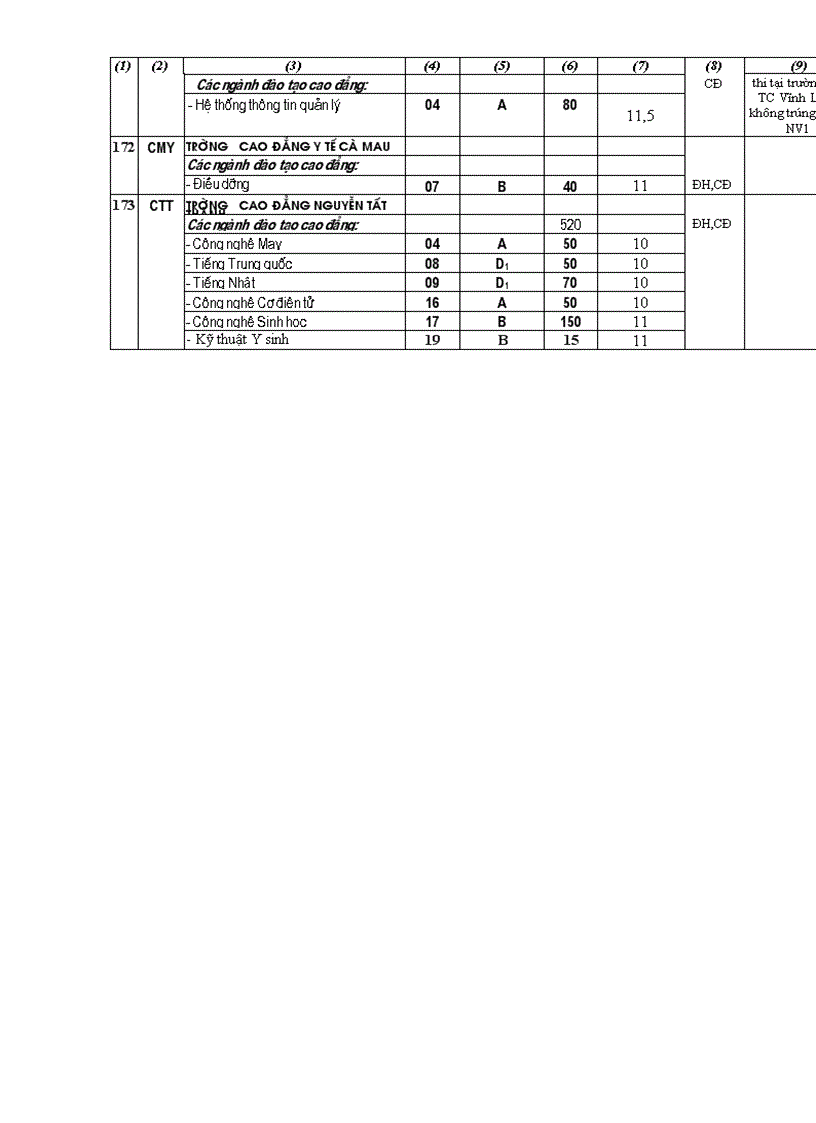 image for page Điểm NGuyện vọng 2 các trường 2009