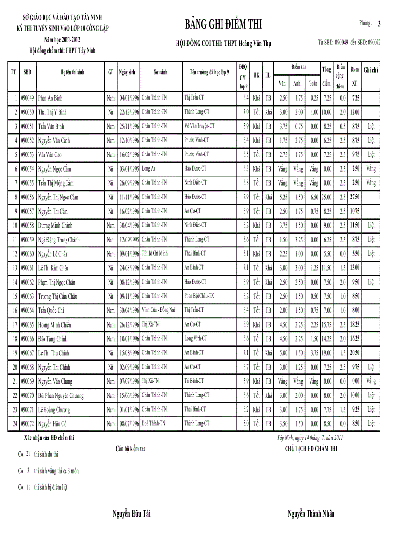 image for page Điểm thi tuyển 10 thpt hoàng văn thụ 2011 2012