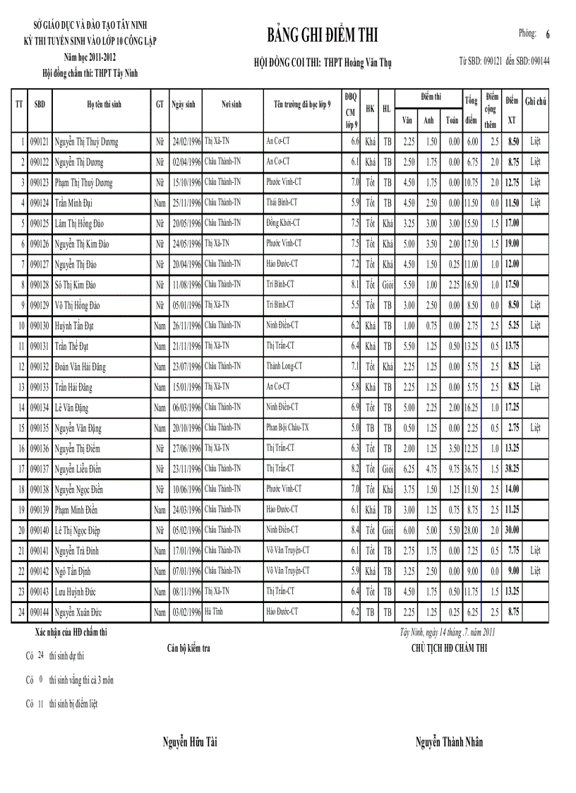image for page Điểm thi tuyển 10 thpt hoàng văn thụ 2011 2012
