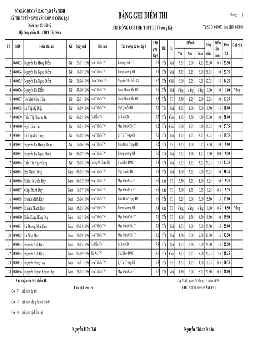 image for page Điểm thi tuyển ltk 2011 2012