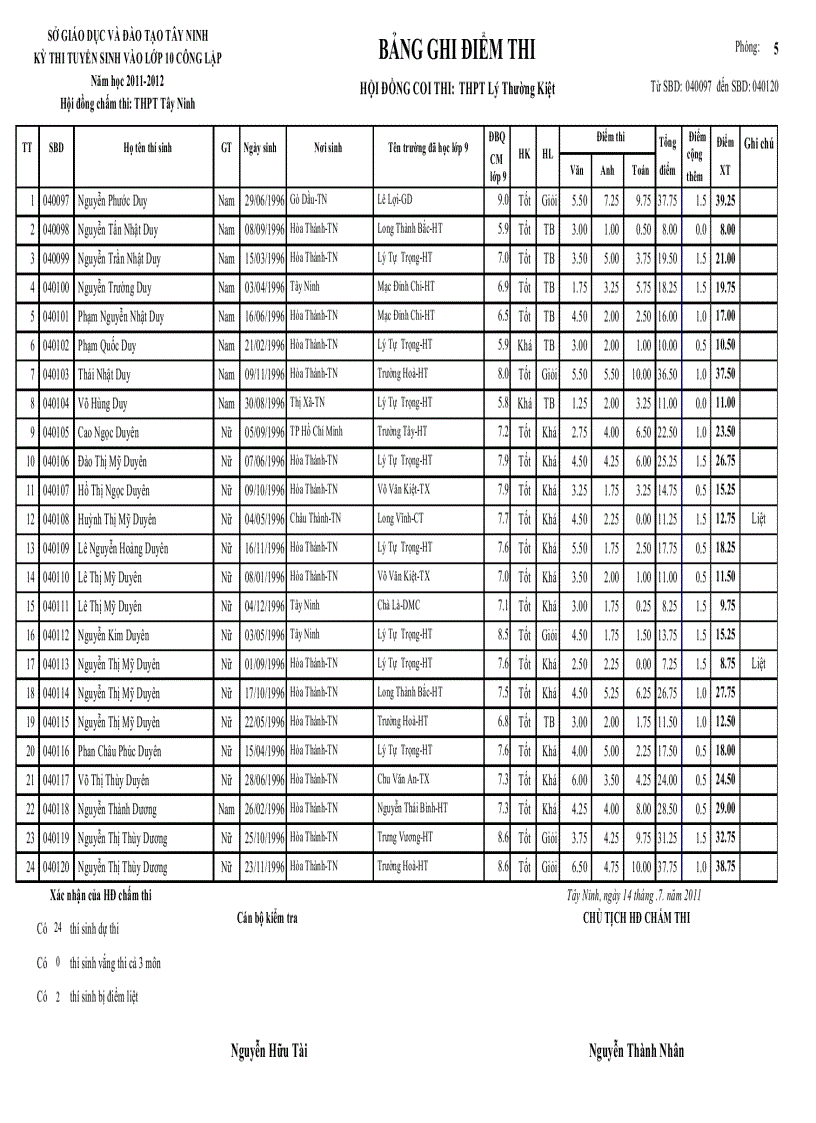 image for page Điểm thi tuyển ltk 2011 2012