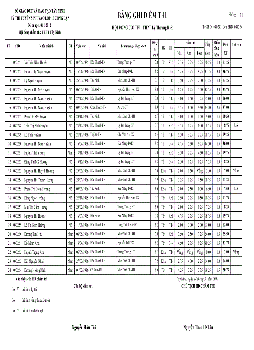 image for page Điểm thi tuyển ltk 2011 2012