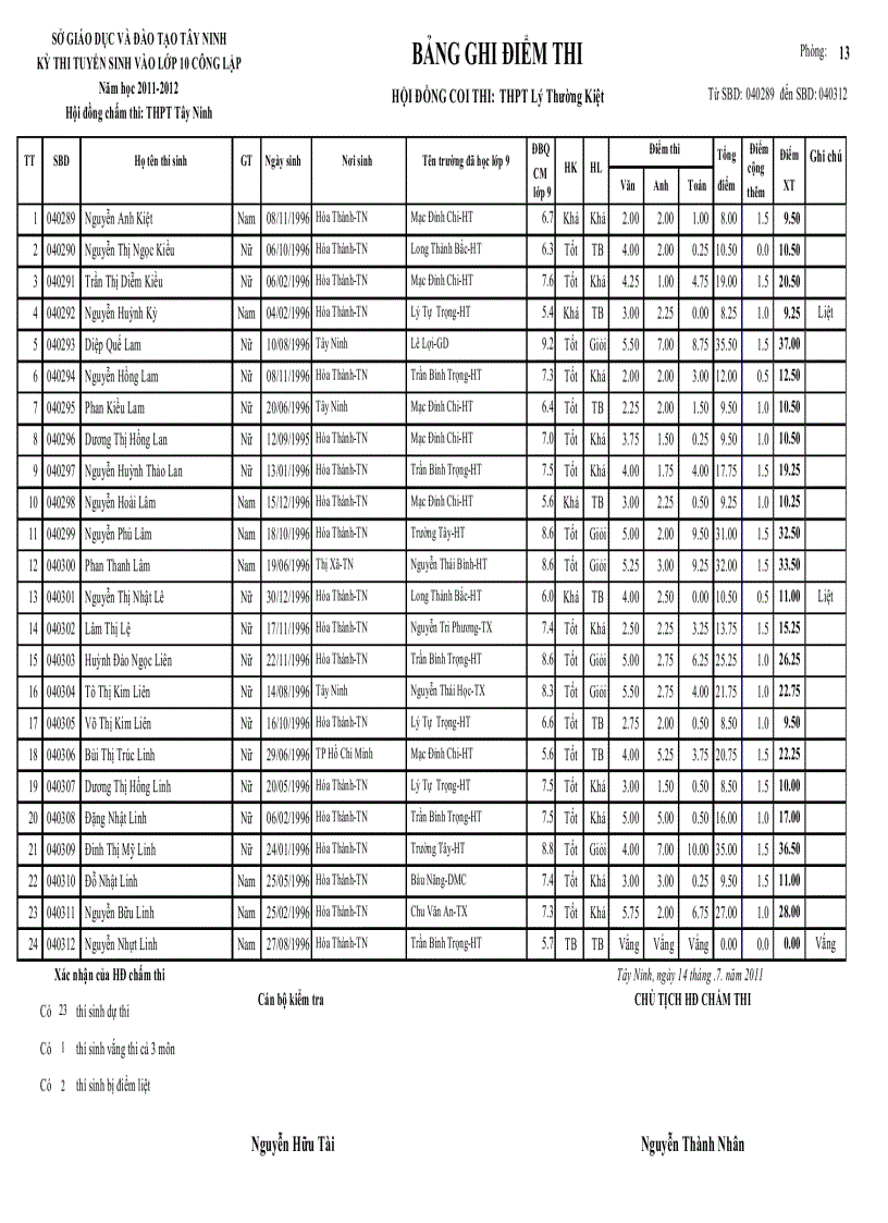 image for page Điểm thi tuyển ltk 2011 2012