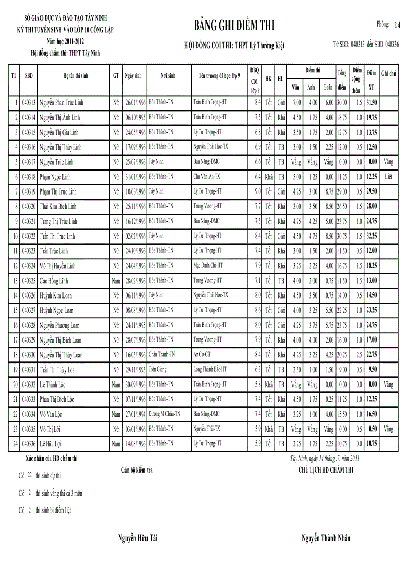 image for page Điểm thi tuyển ltk 2011 2012