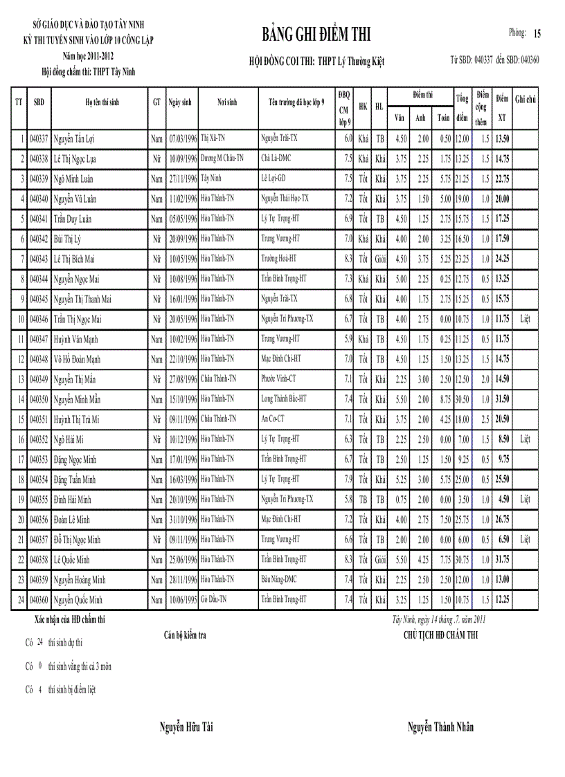 image for page Điểm thi tuyển ltk 2011 2012