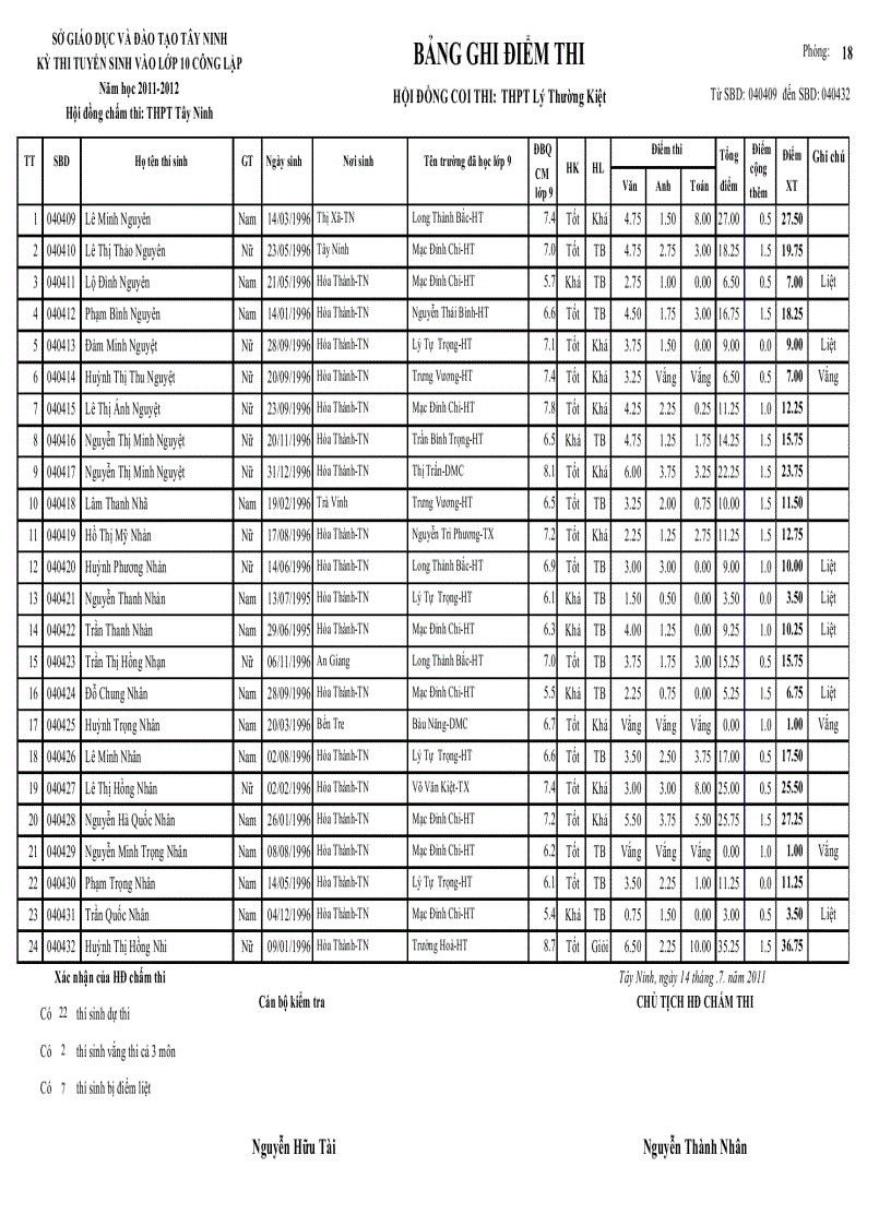 image for page Điểm thi tuyển ltk 2011 2012