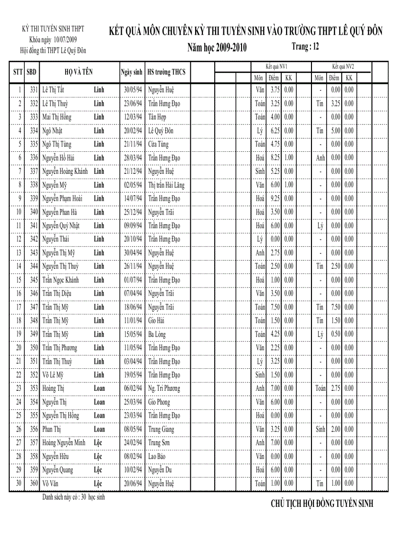 image for page Điểm thi vào lớp 10 Trường chuyên LÊ QUÝ ĐÔN QUẢNG TRỊ 2009 2010