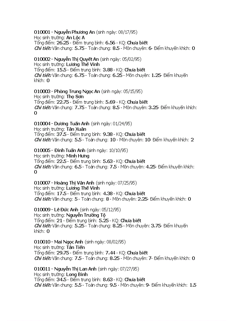 image for page Điểm thi Chuyen QT 2010 2011 Môn Toán