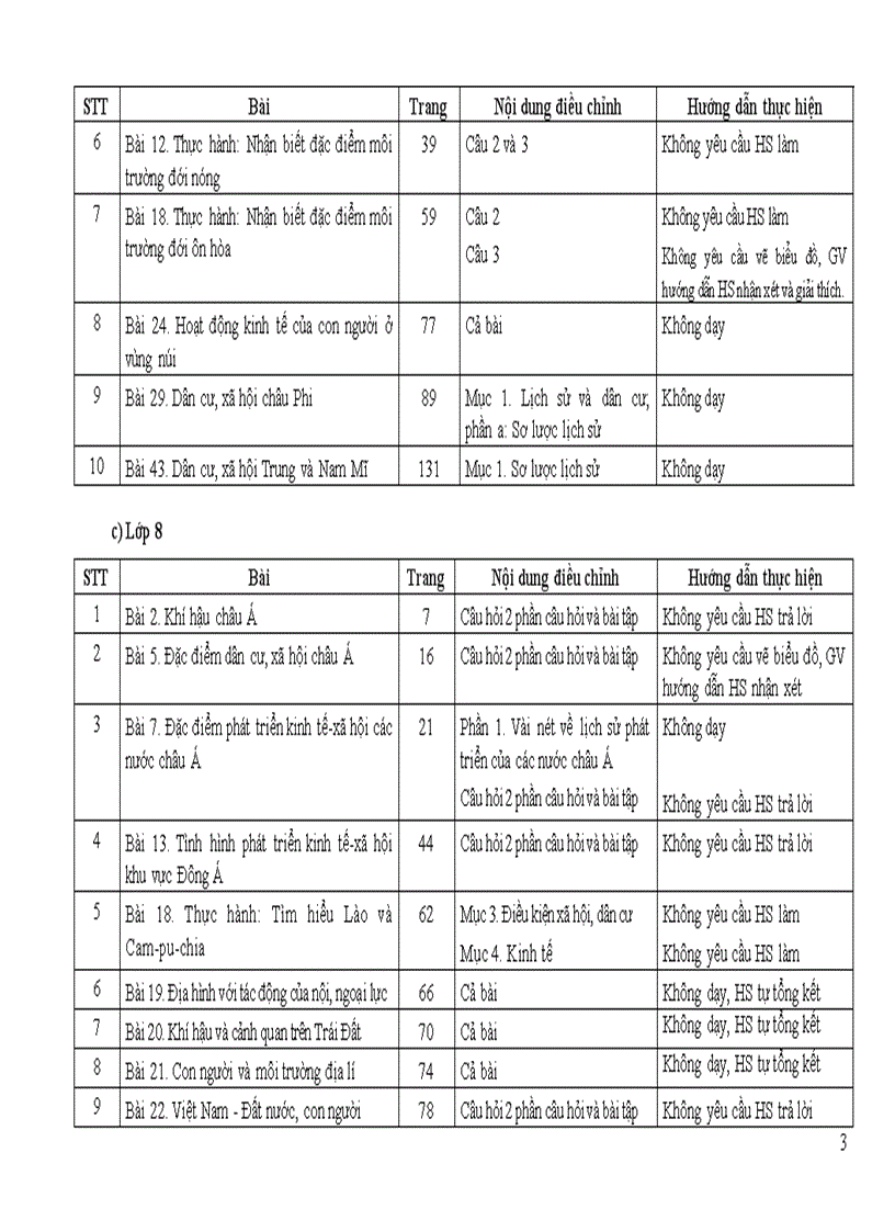 Điều chỉnh chương trình môn Địa lý