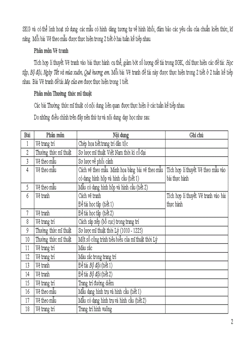 image for page Điều chỉnh chương trình môn Mỹ thuật